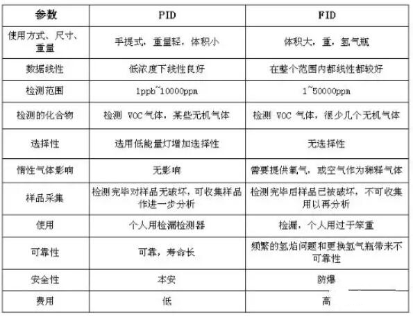 VOC分類(lèi)，常用的3種檢測(cè)方法